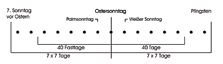 Mustergrafik zur Zahl 40